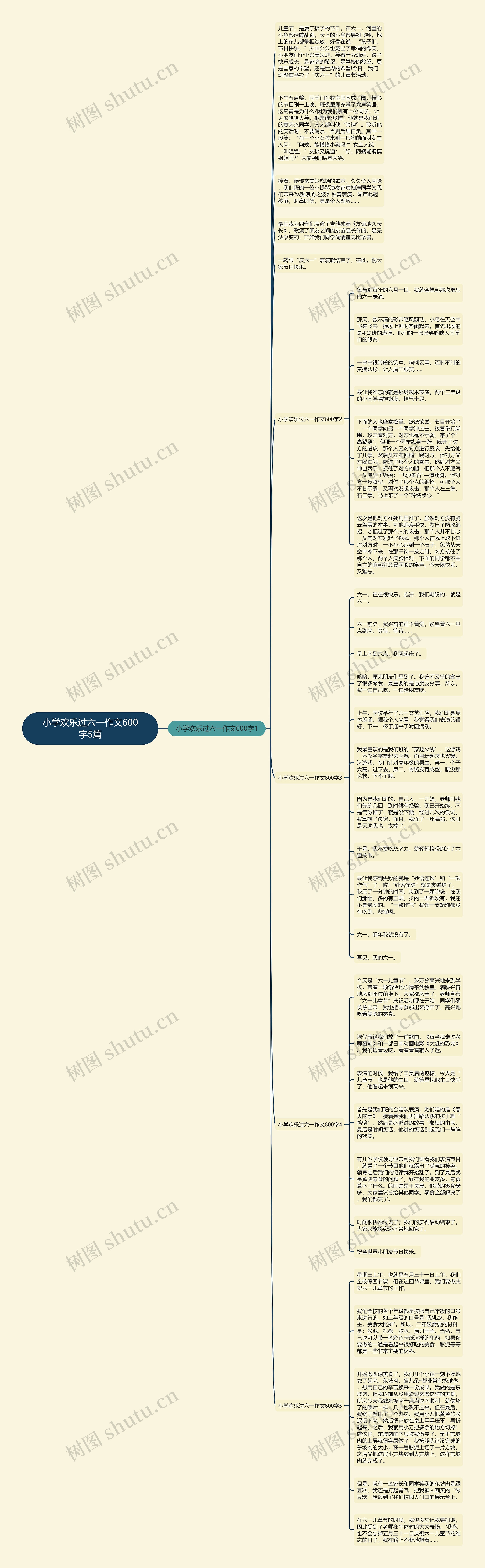 小学欢乐过六一作文600字5篇思维导图