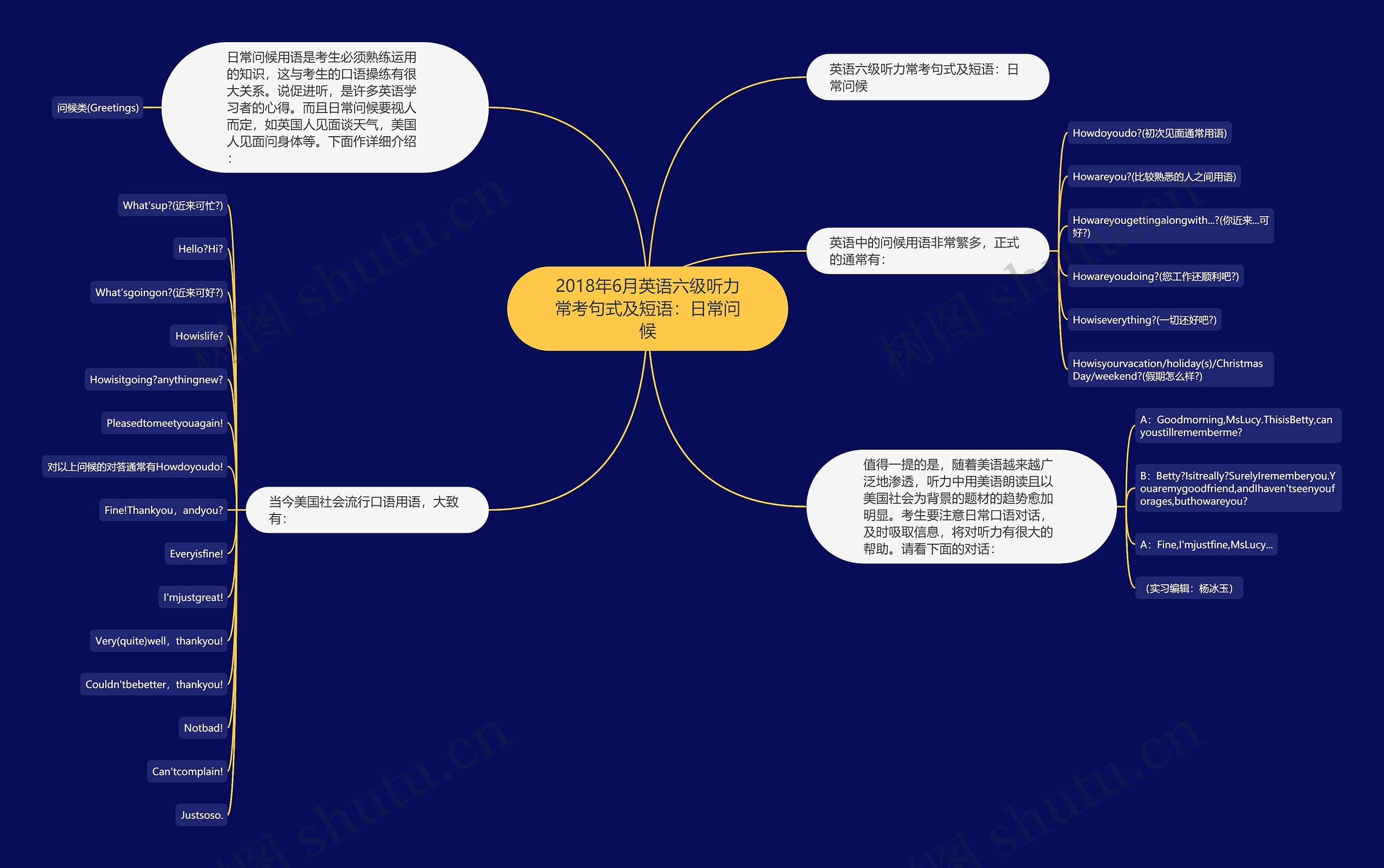 2018年6月英语六级听力常考句式及短语：日常问候思维导图