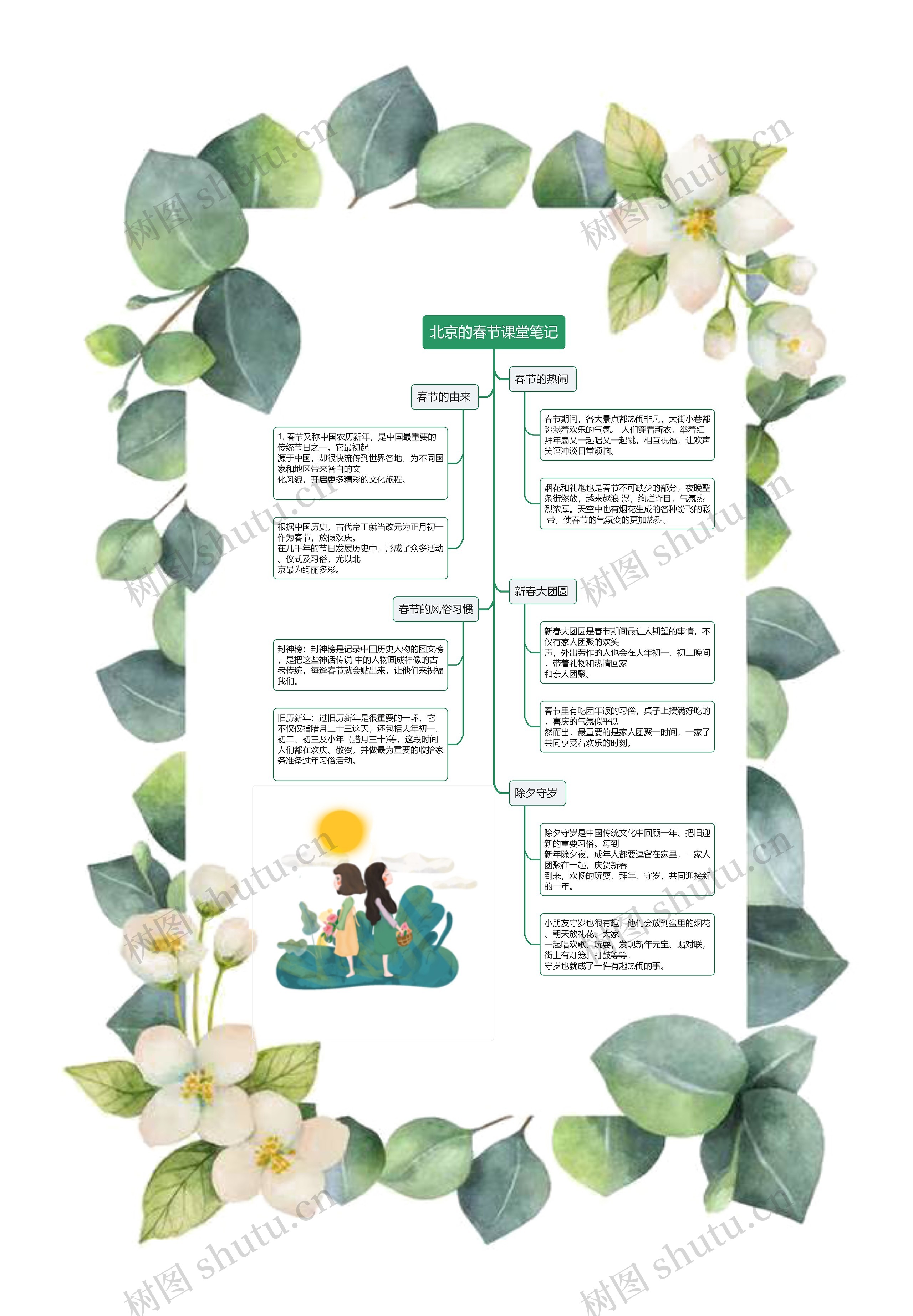 北京的春节课堂笔记思维导图