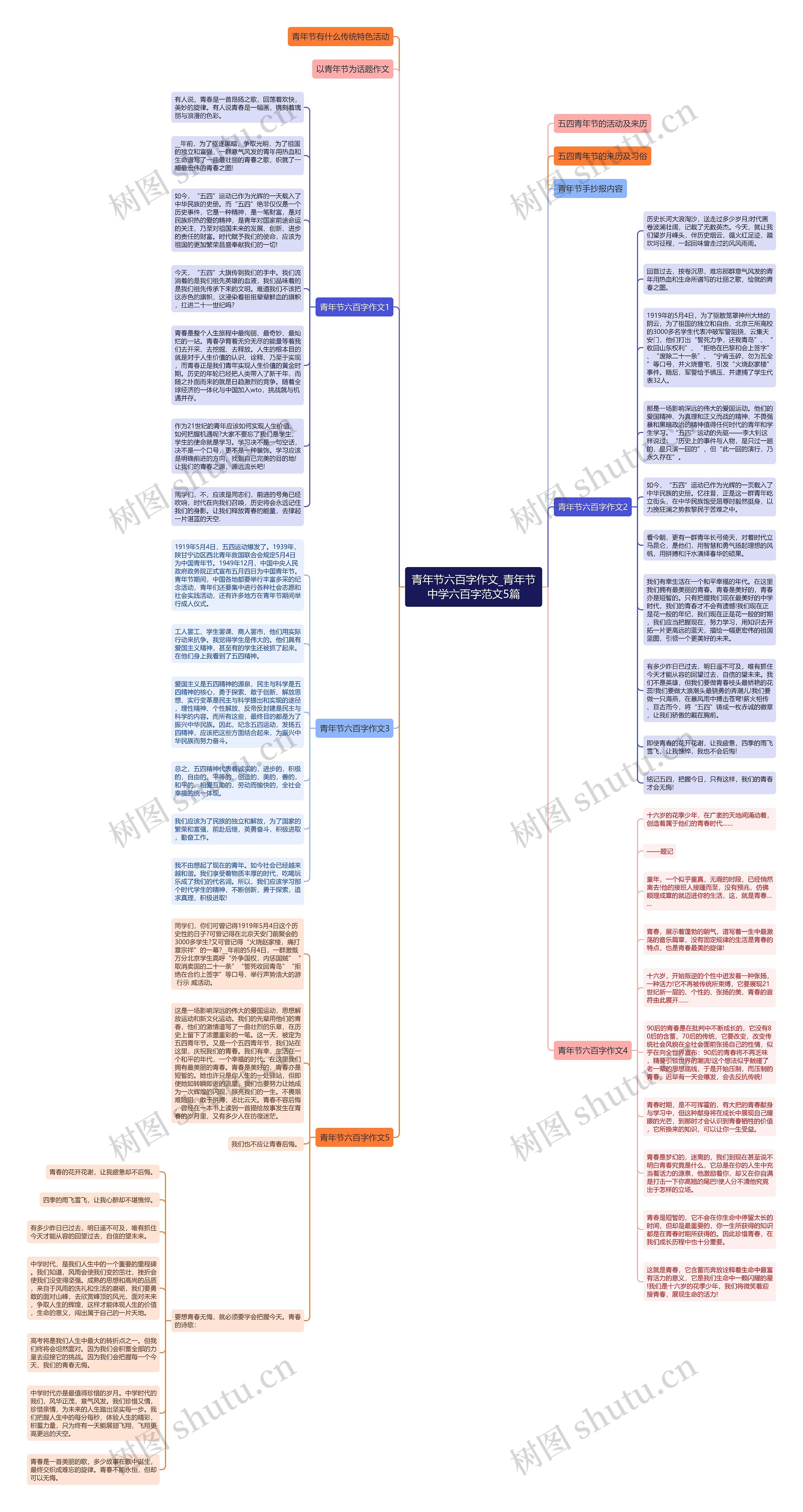 青年节六百字作文_青年节中学六百字范文5篇思维导图
