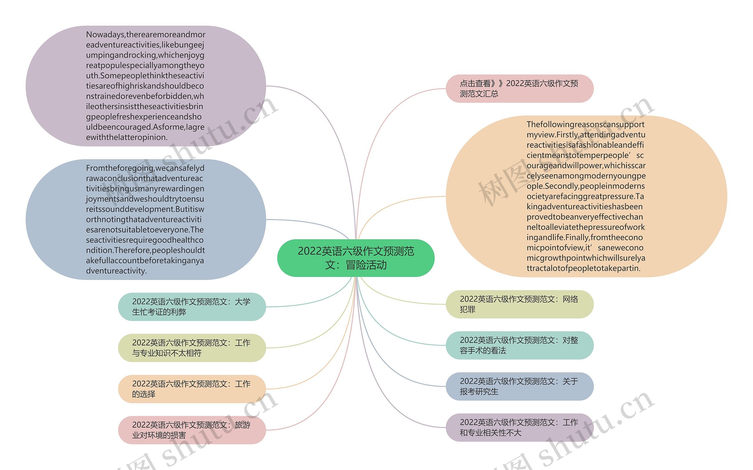 2022英语六级作文预测范文：冒险活动思维导图