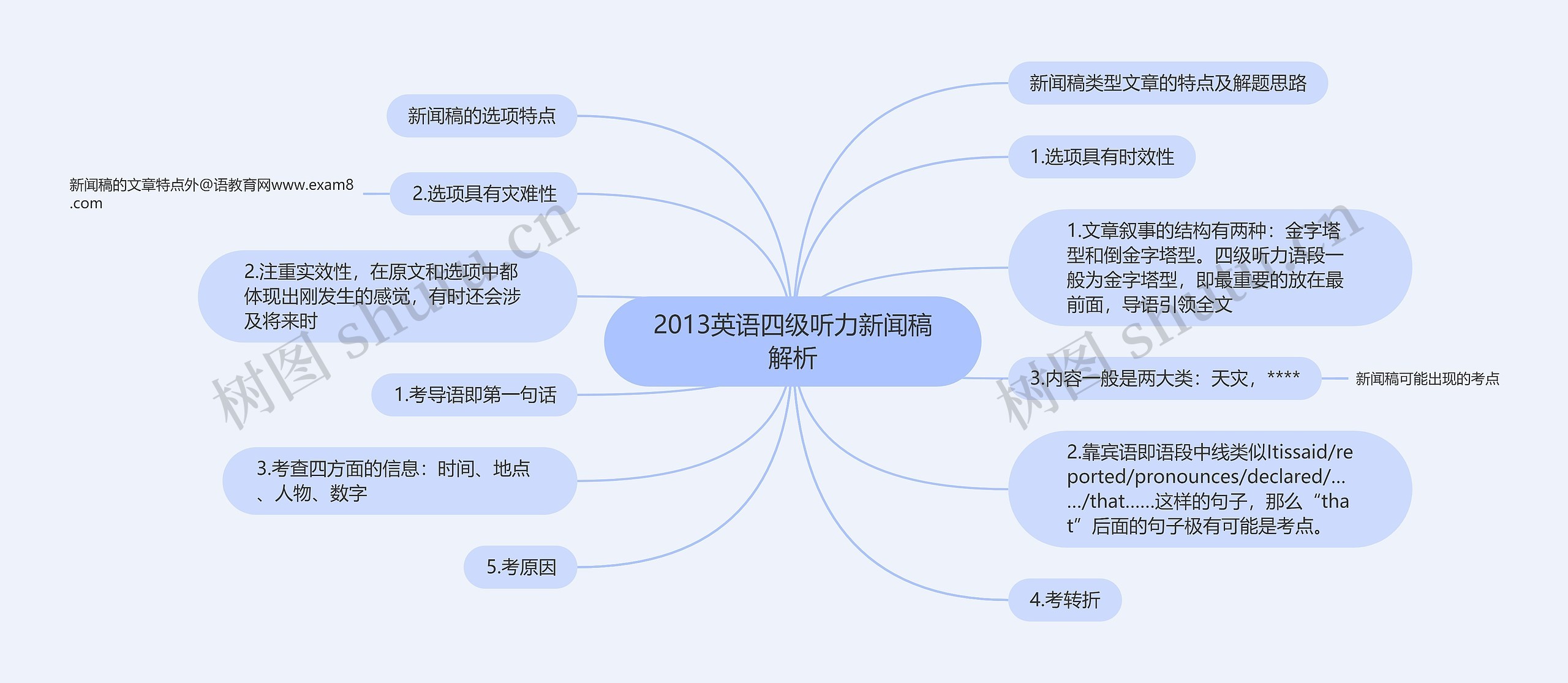 2013英语四级听力新闻稿解析