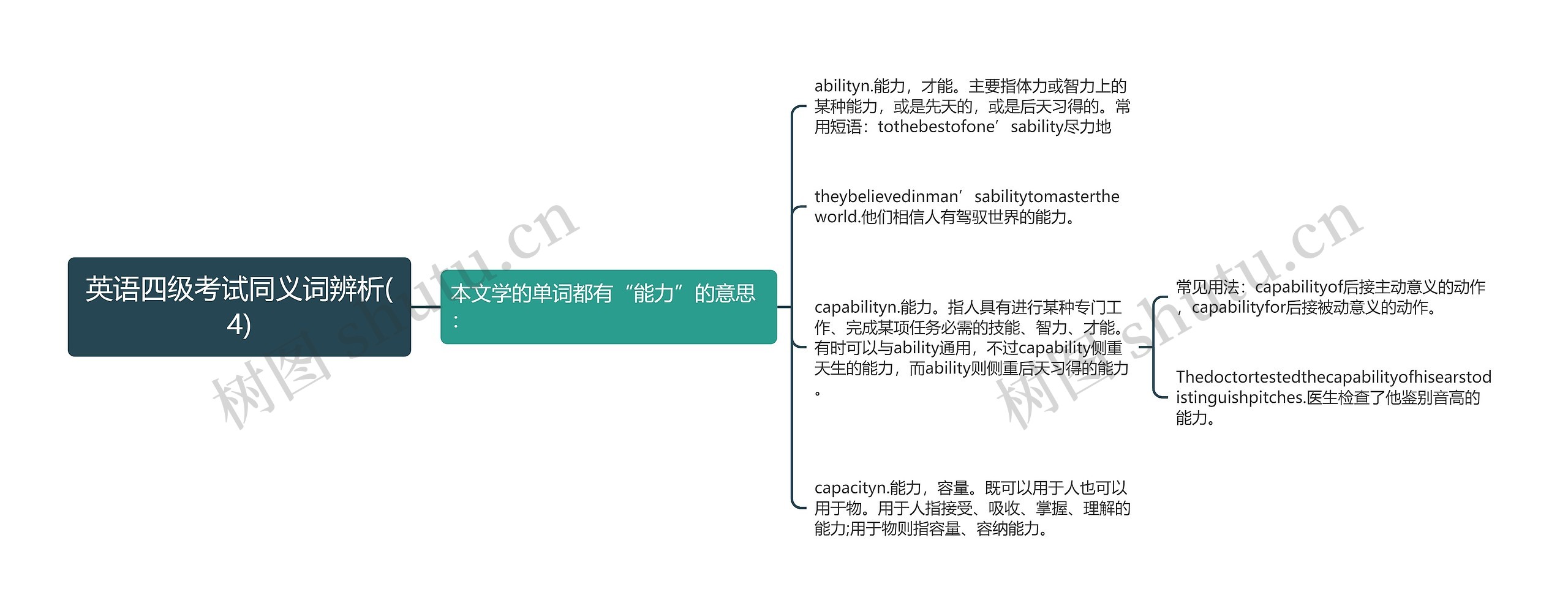 英语四级考试同义词辨析(4)思维导图