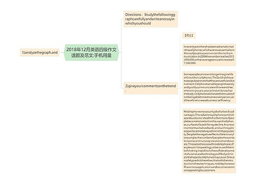 2018年12月英语四级作文话题及范文:手机用量