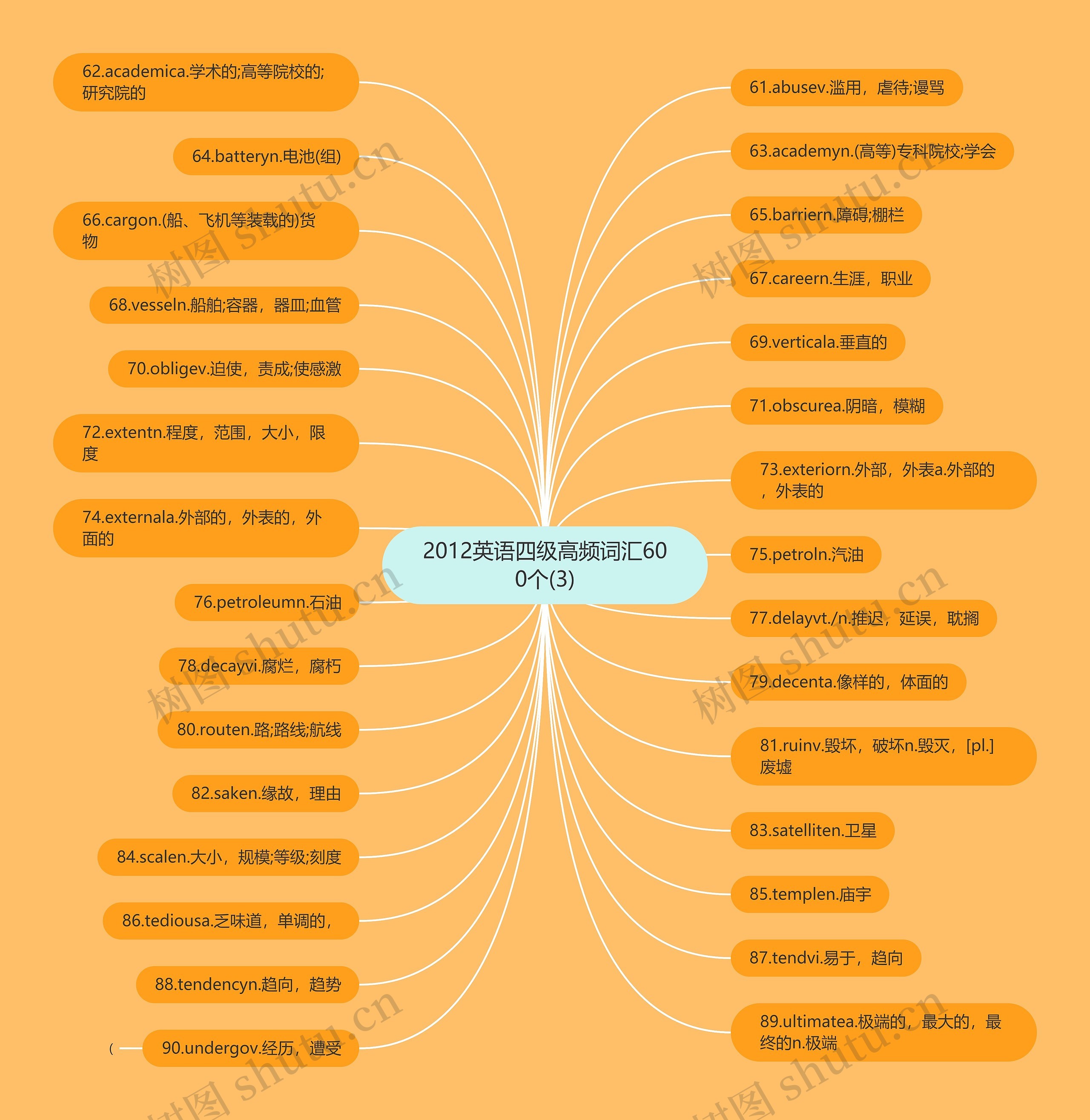 2012英语四级高频词汇600个(3) 2012英语四级高频词汇600个(3)