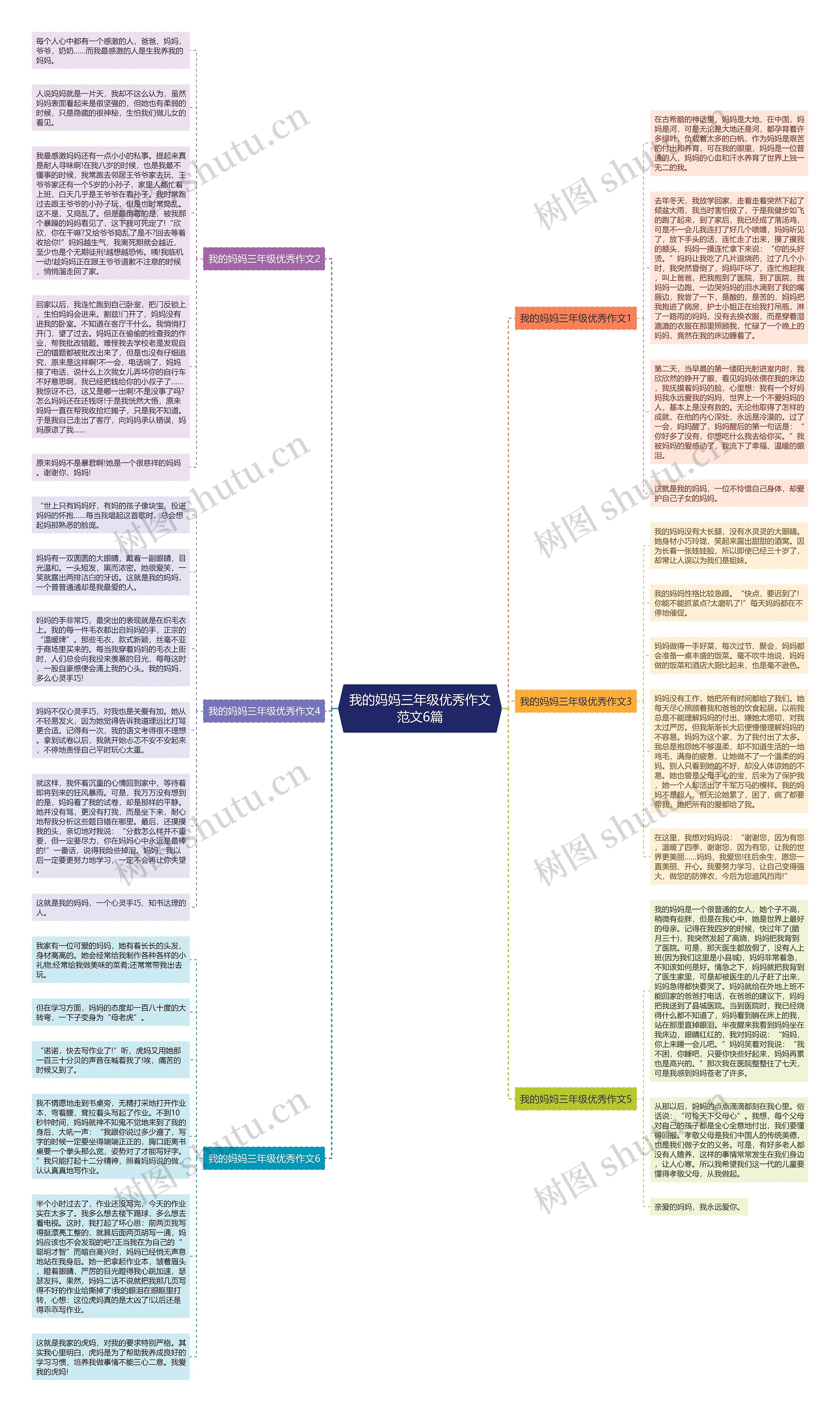 我的妈妈三年级优秀作文范文6篇思维导图