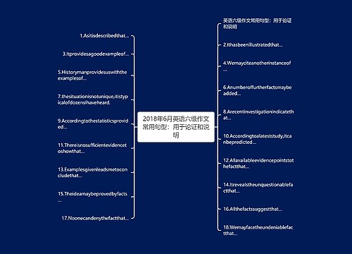 2018年6月英语六级作文常用句型：用于论证和说明