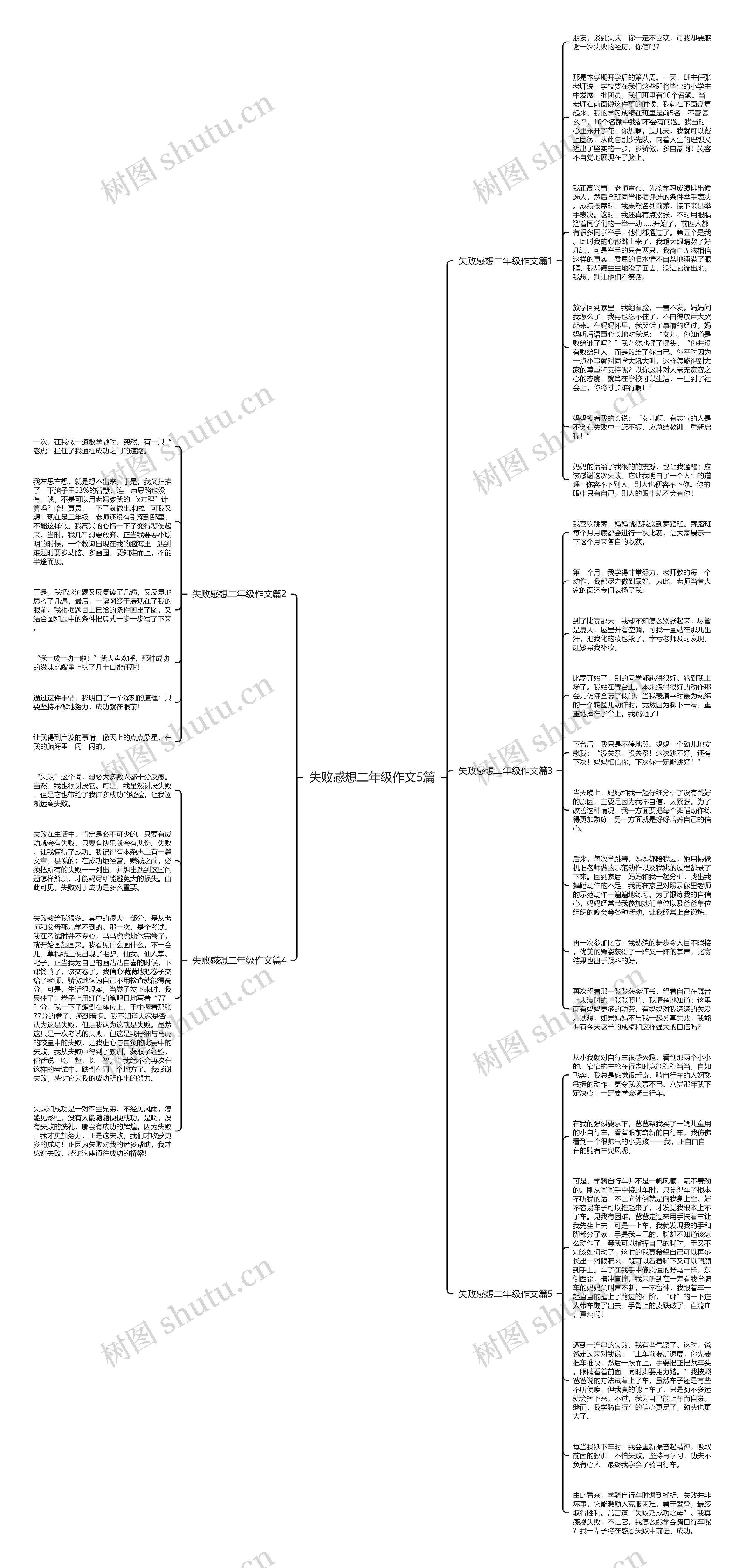 失败感想二年级作文5篇思维导图
