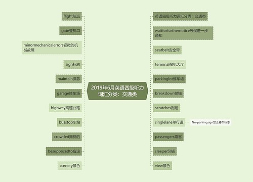 2019年6月英语四级听力词汇分类：交通类