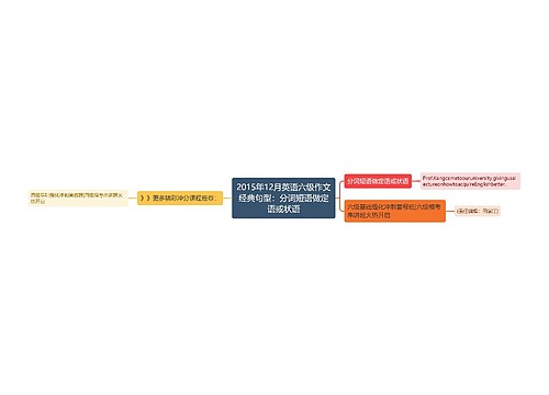 2015年12月英语六级作文经典句型：分词短语做定语或状语