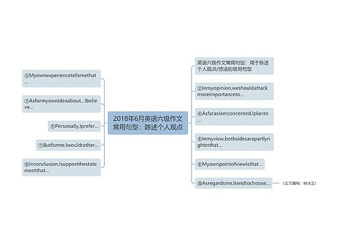 2018年6月英语六级作文常用句型：陈述个人观点