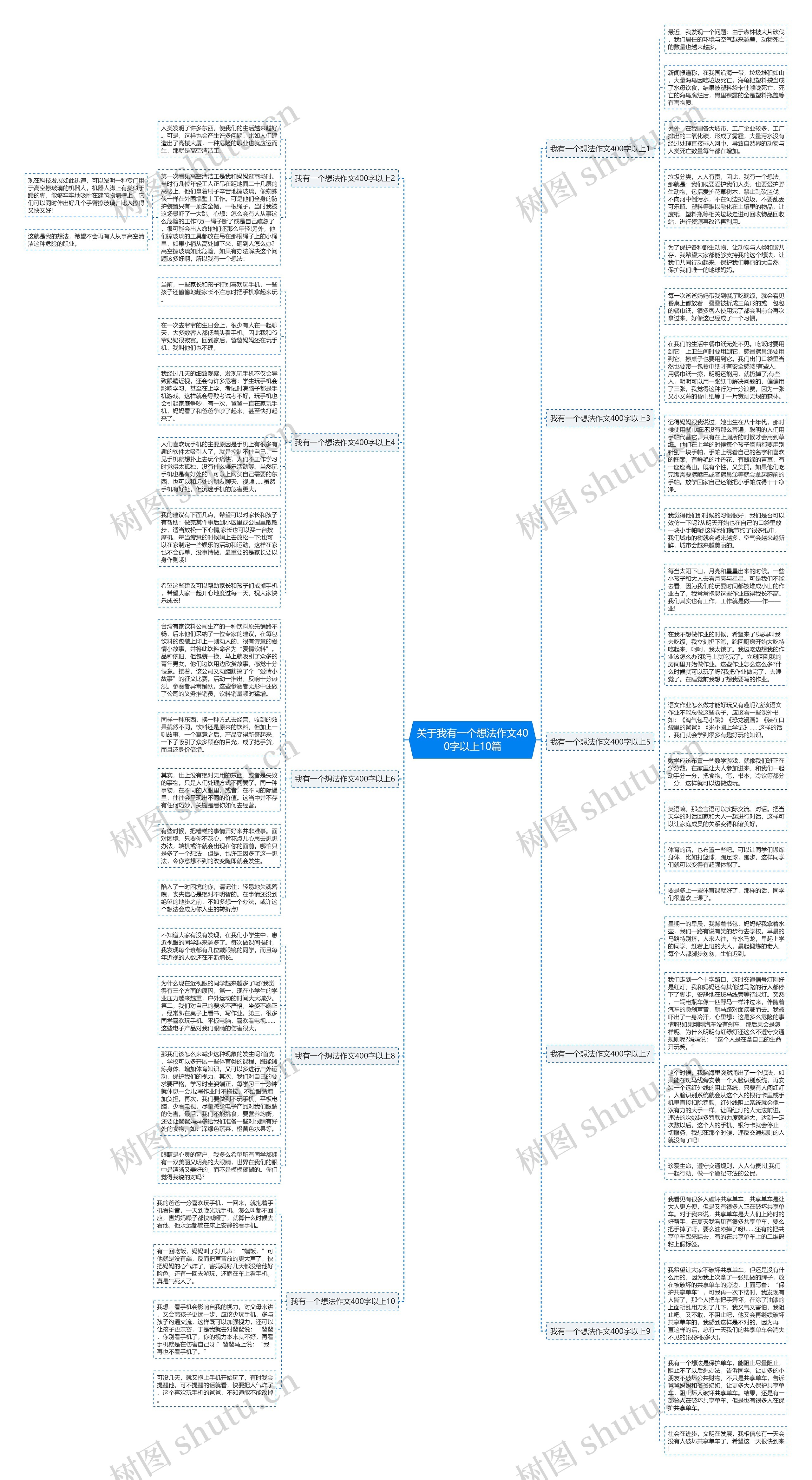 关于我有一个想法作文400字以上10篇