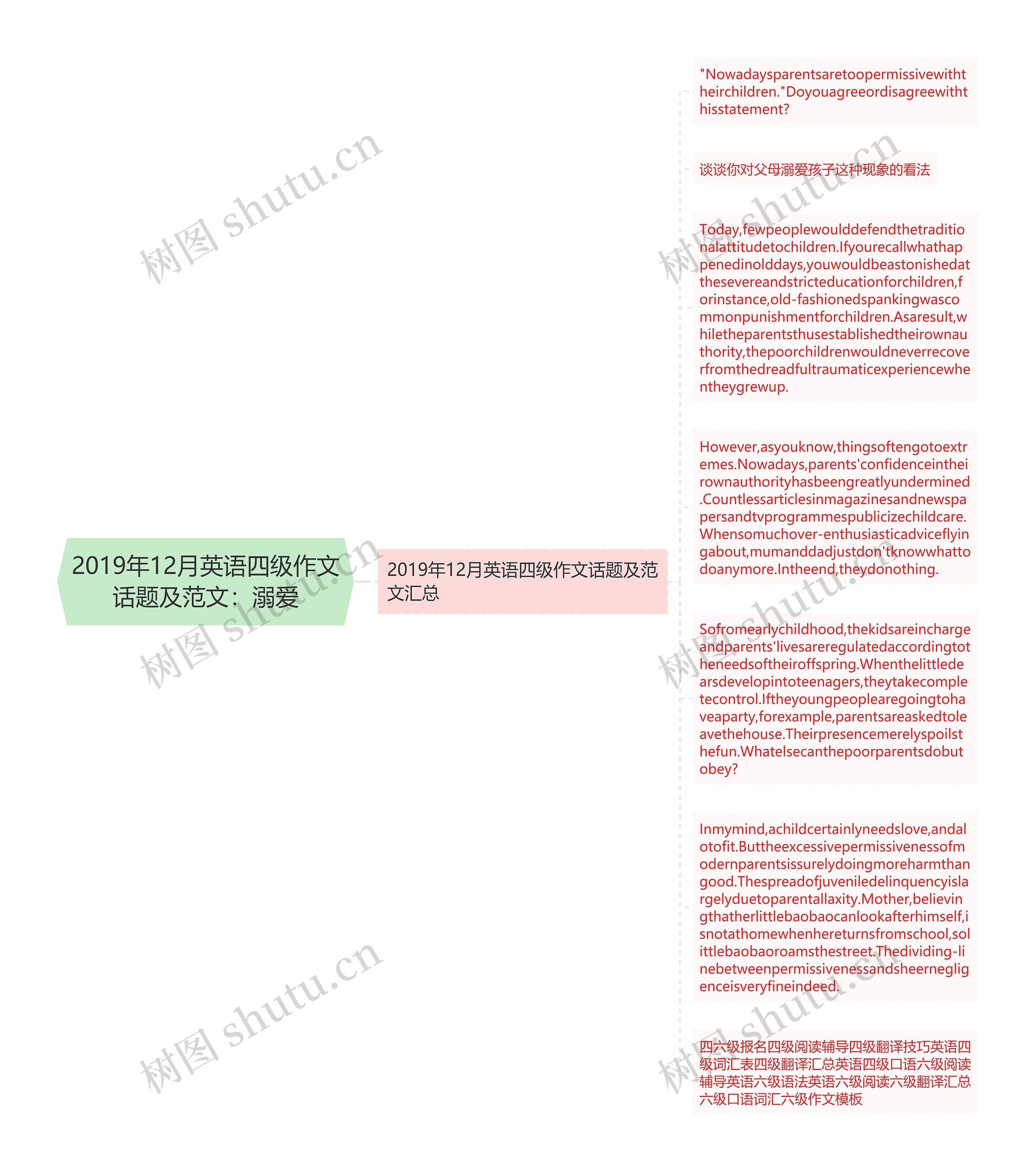 2019年12月英语四级作文话题及范文：溺爱