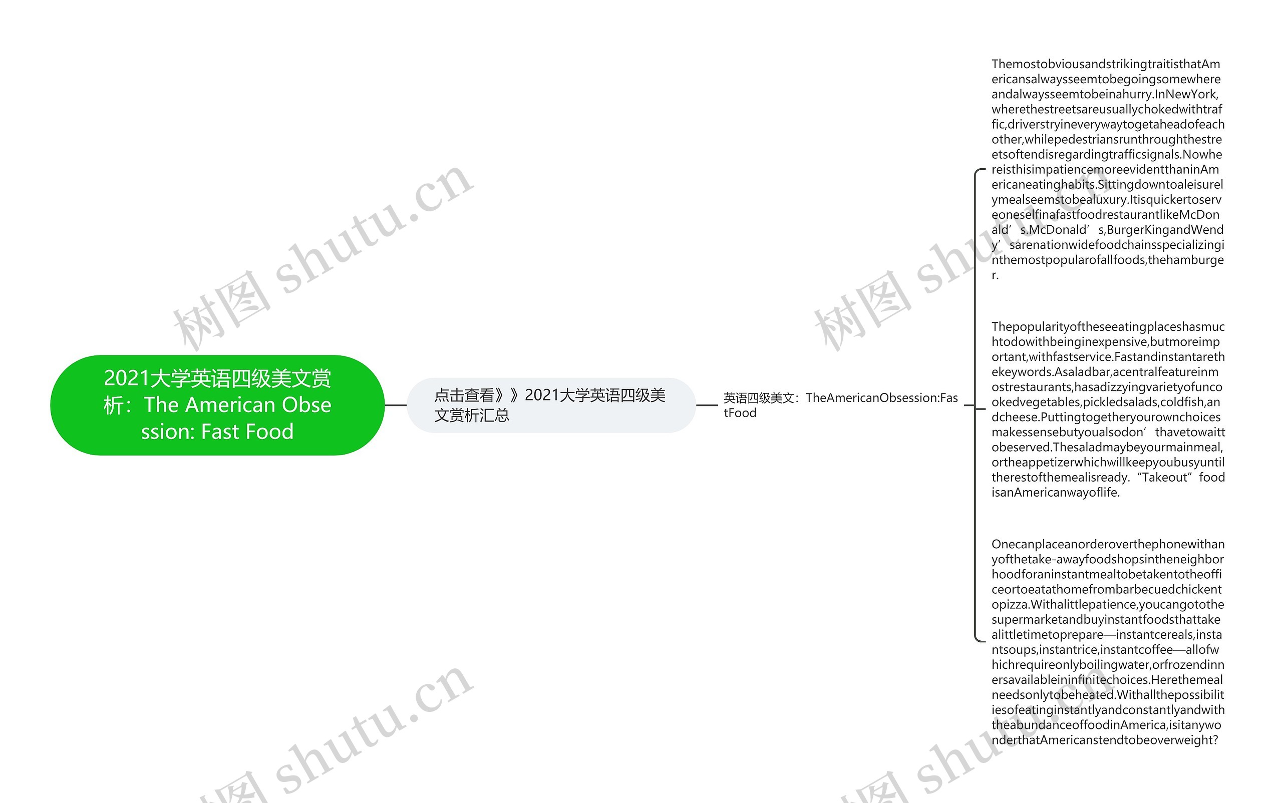 2021大学英语四级美文赏析：The American Obsession: Fast Food思维导图