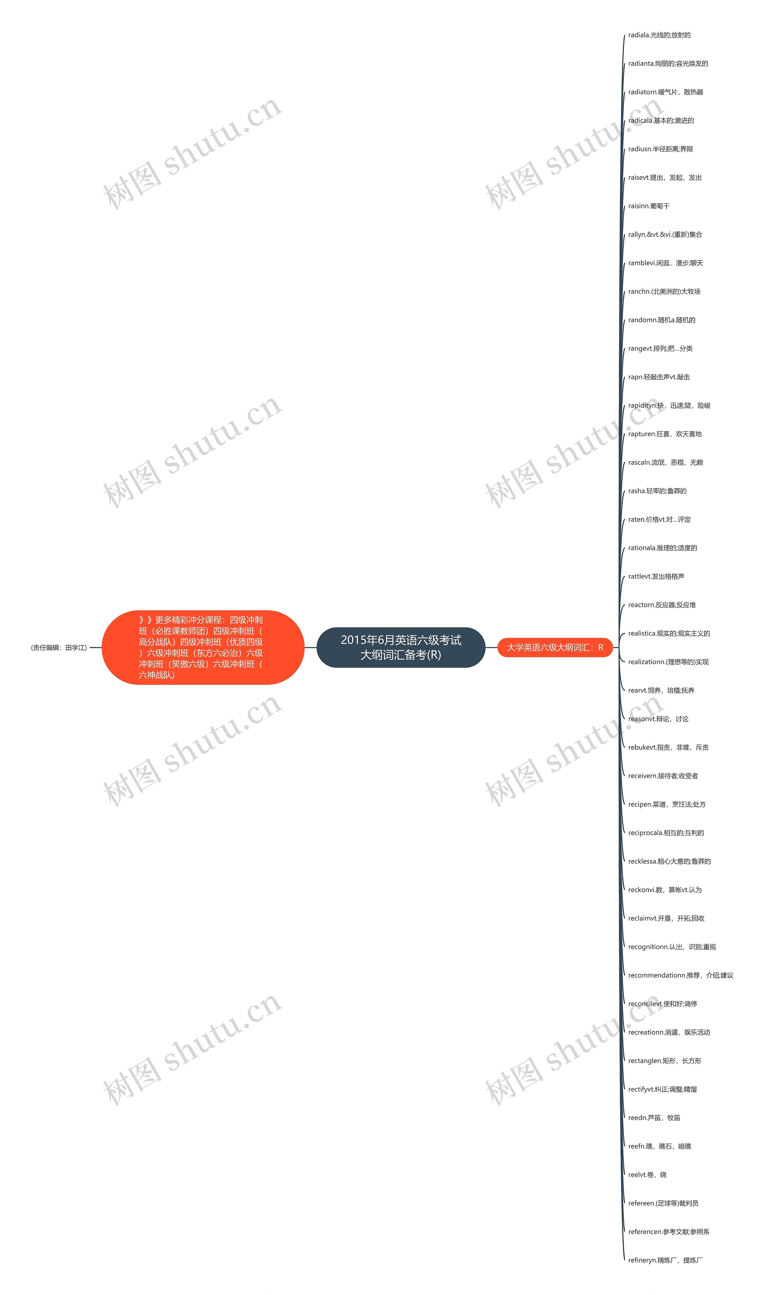 2015年6月英语六级考试大纲词汇备考(R)思维导图