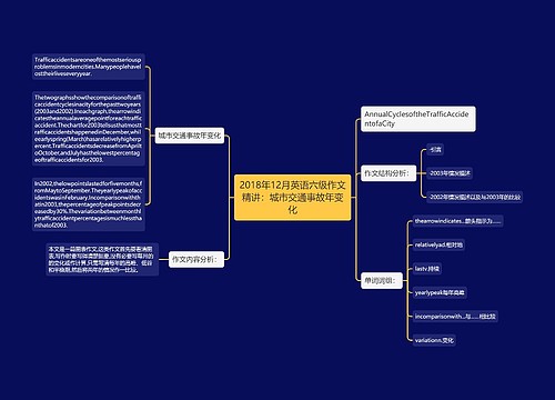 2018年12月英语六级作文精讲：城市交通事故年变化