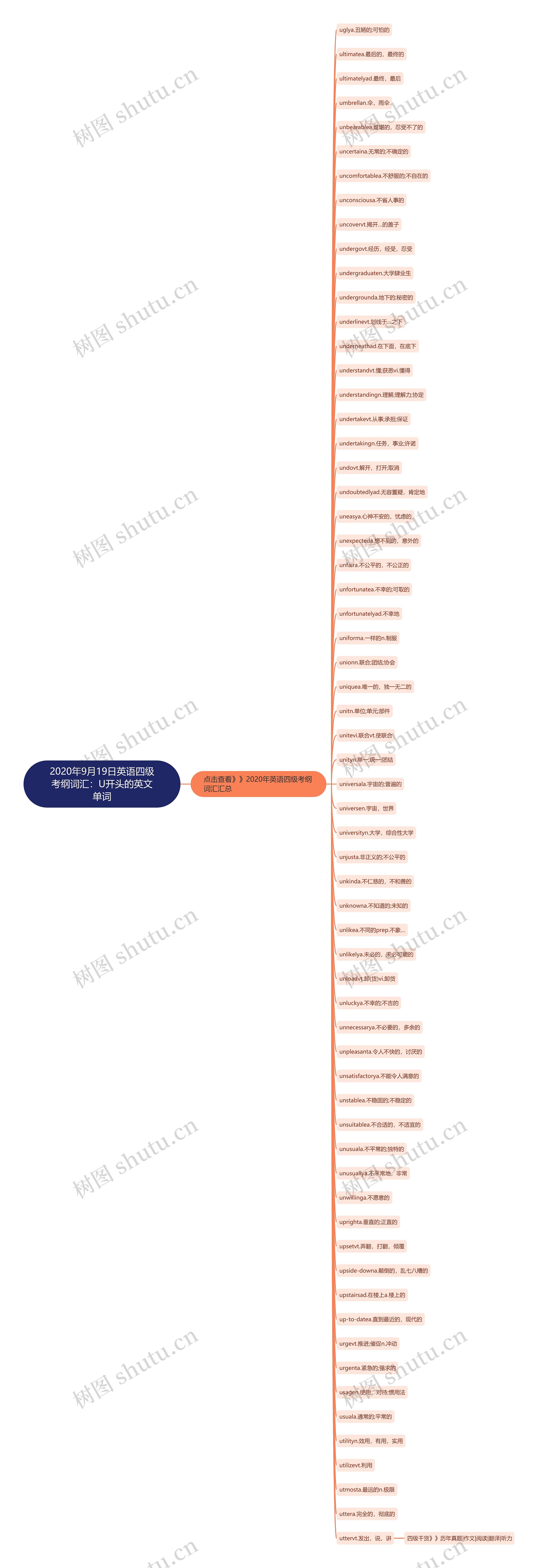 2020年9月19日英语四级考纲词汇：U开头的英文单词思维导图