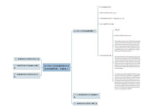 2018年12月英语四级作文热点话题预测：关爱老人