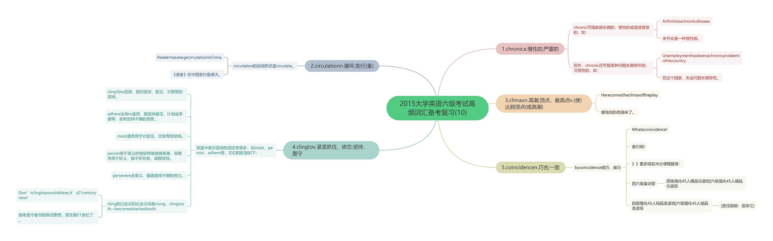 2015大学英语六级考试高频词汇备考复习(10)