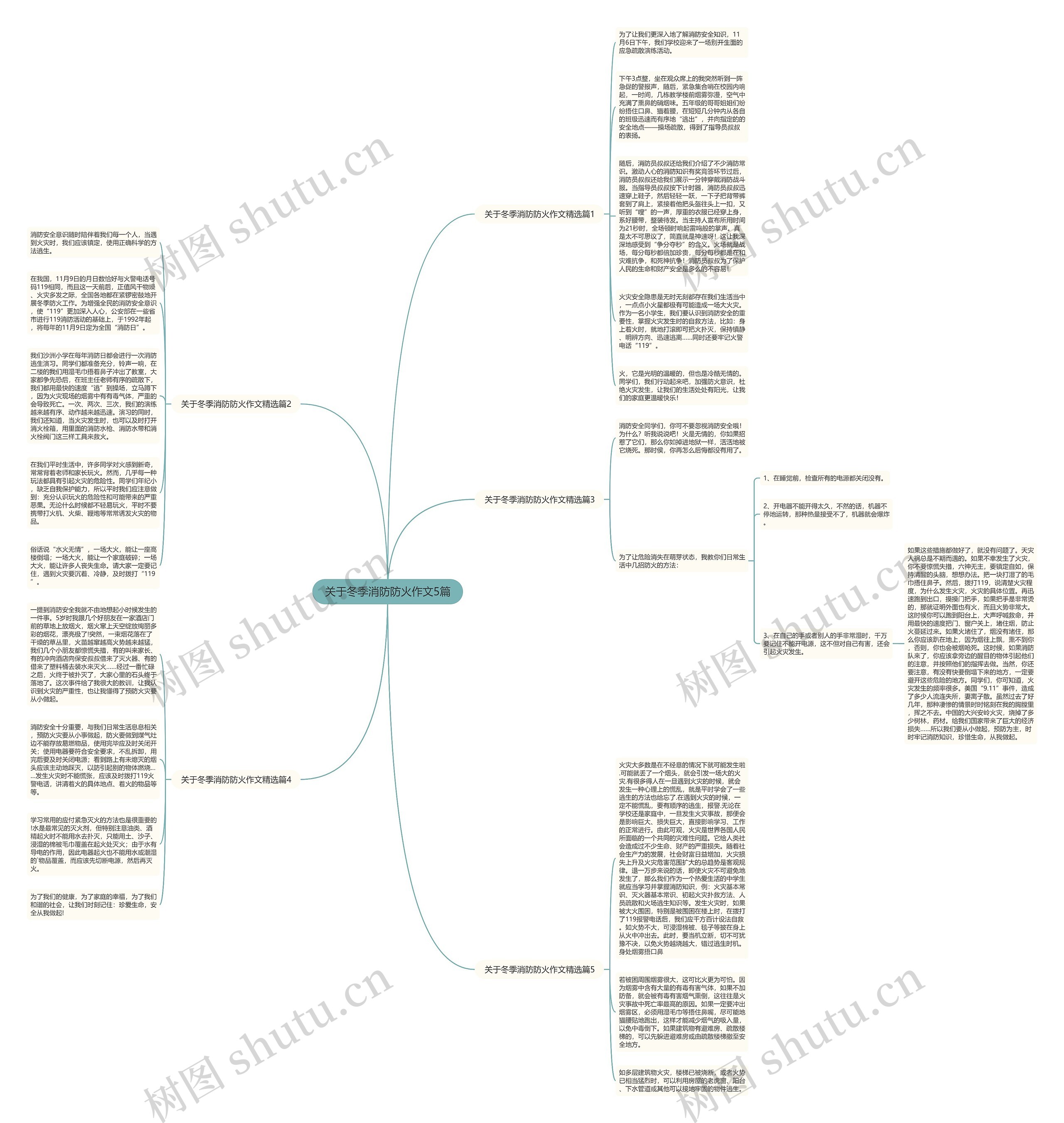 关于冬季消防防火作文5篇思维导图