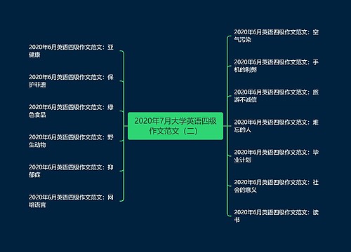 2020年7月大学英语四级作文范文（二）