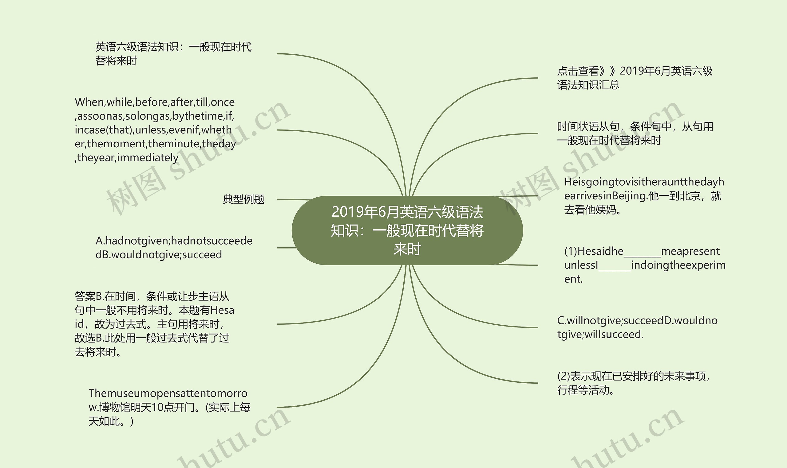 2019年6月英语六级语法知识：一般现在时代替将来时