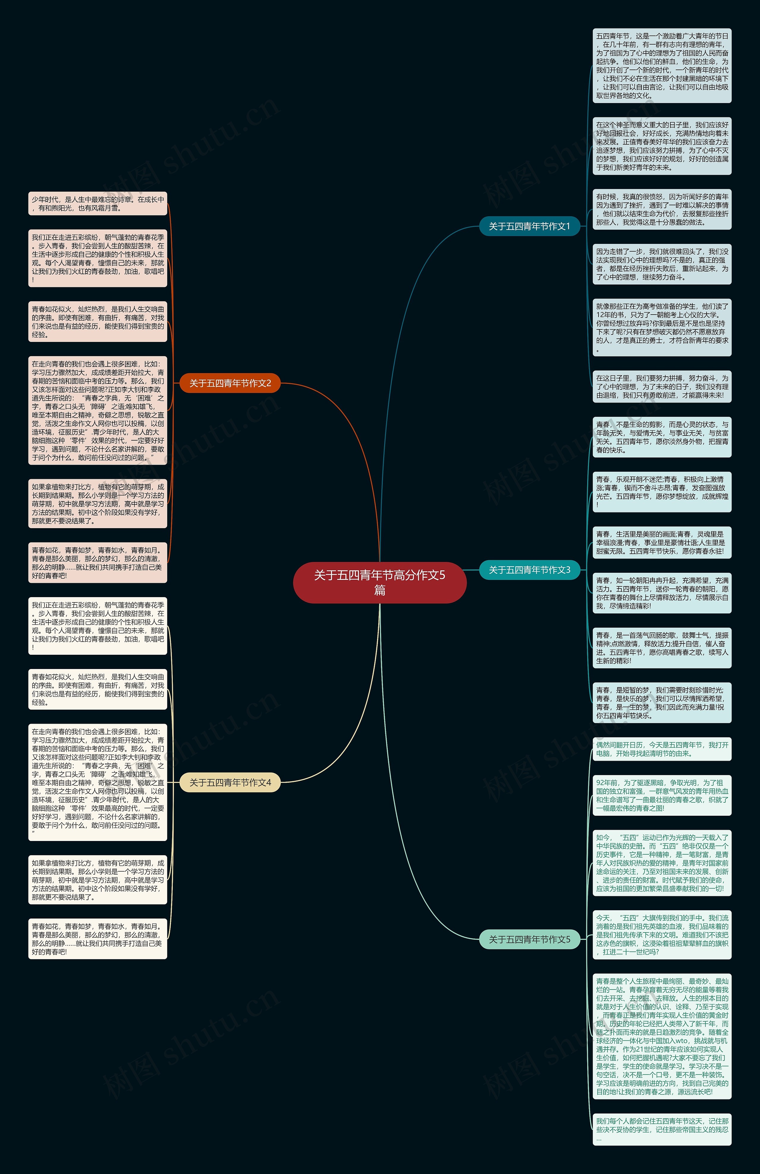 关于五四青年节高分作文5篇思维导图