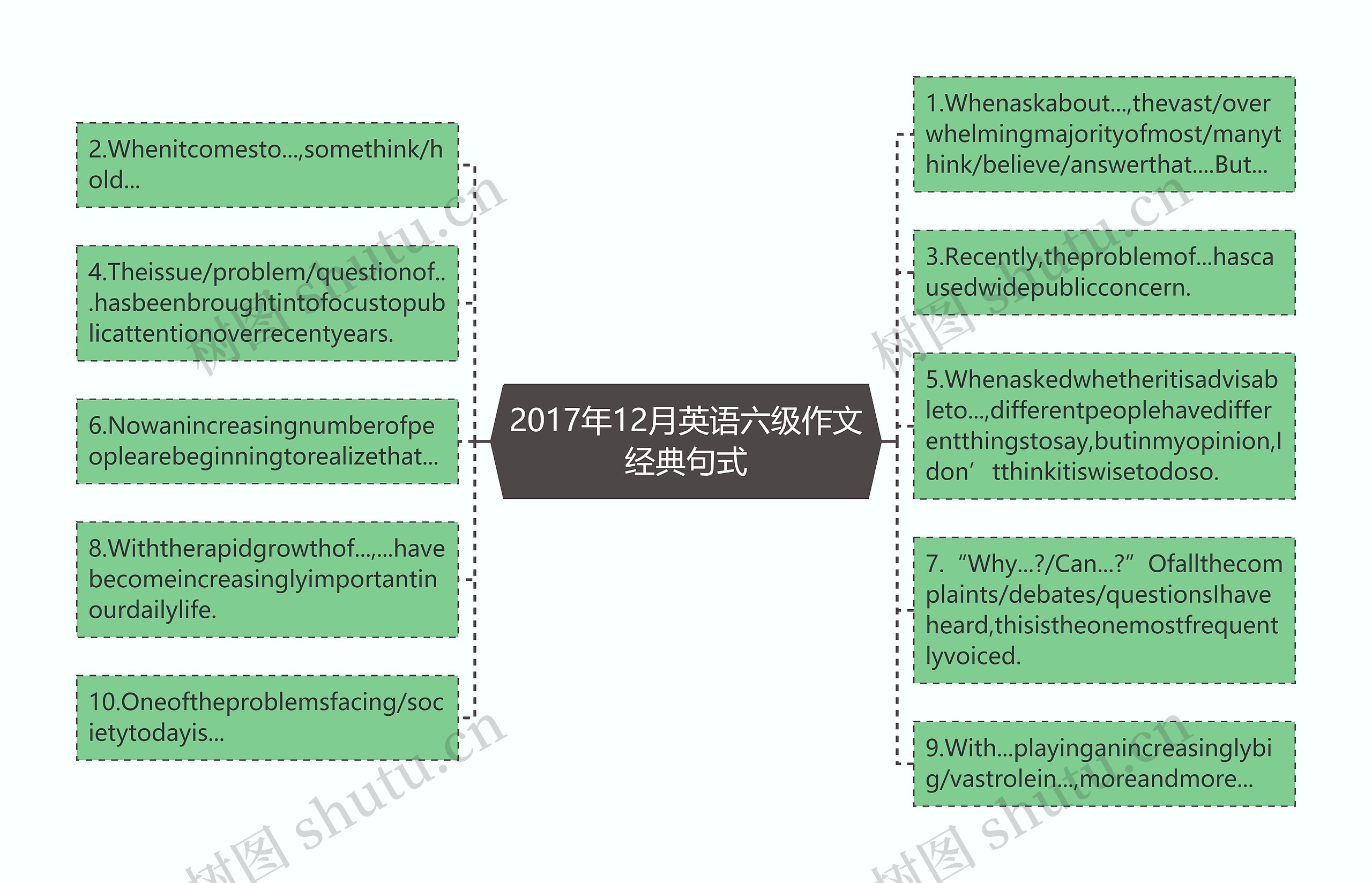 2017年12月英语六级作文经典句式