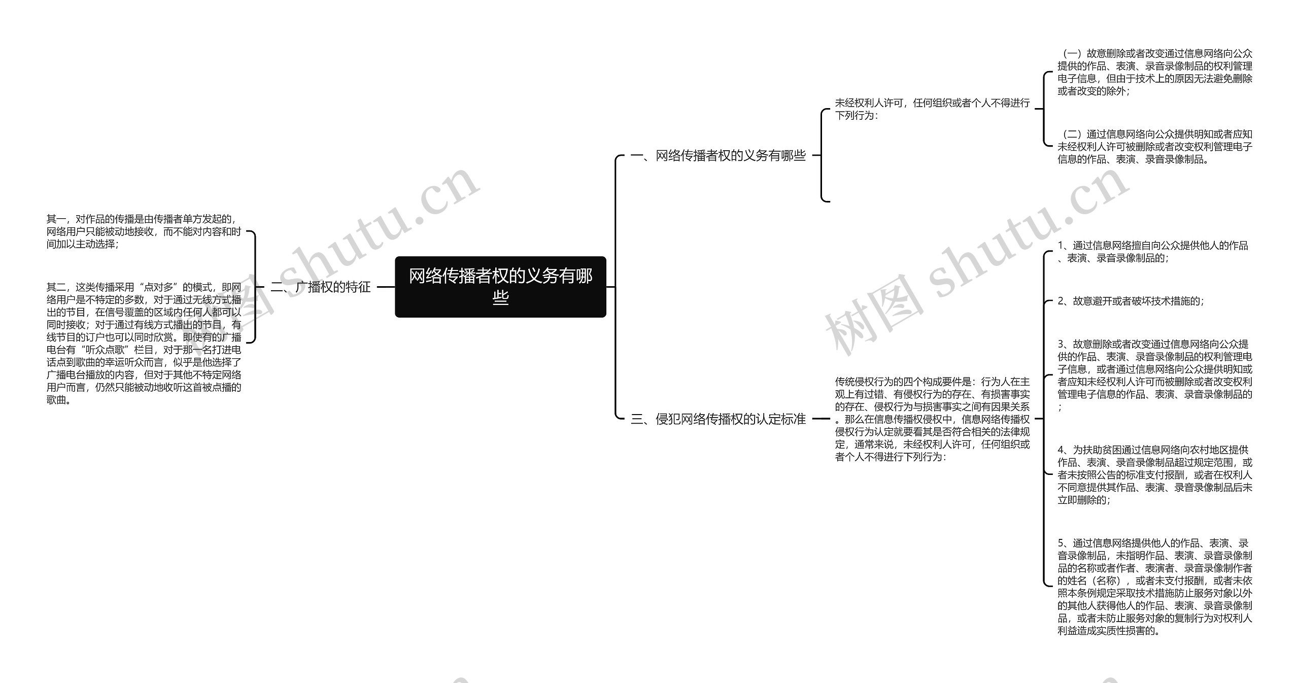网络传播者权的义务有哪些