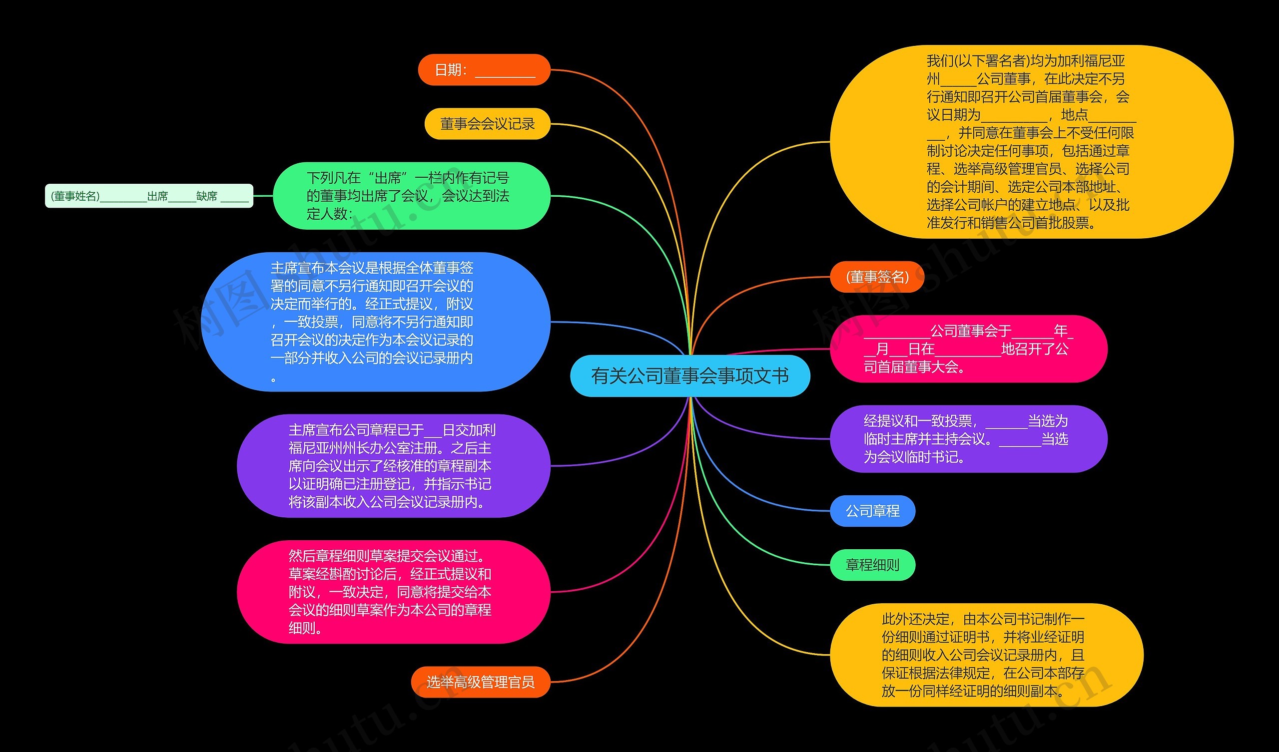 有关公司董事会事项文书