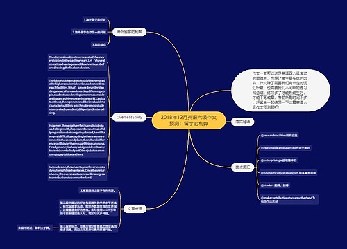 2018年12月英语六级作文预测：留学的利弊