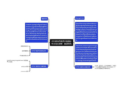 2018年6月英语六级满分作文范文讲解：能源危机