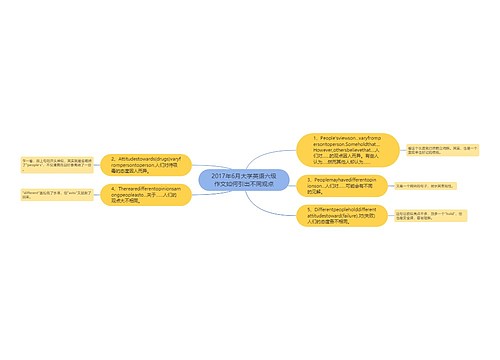 2017年6月大学英语六级作文如何引出不同观点