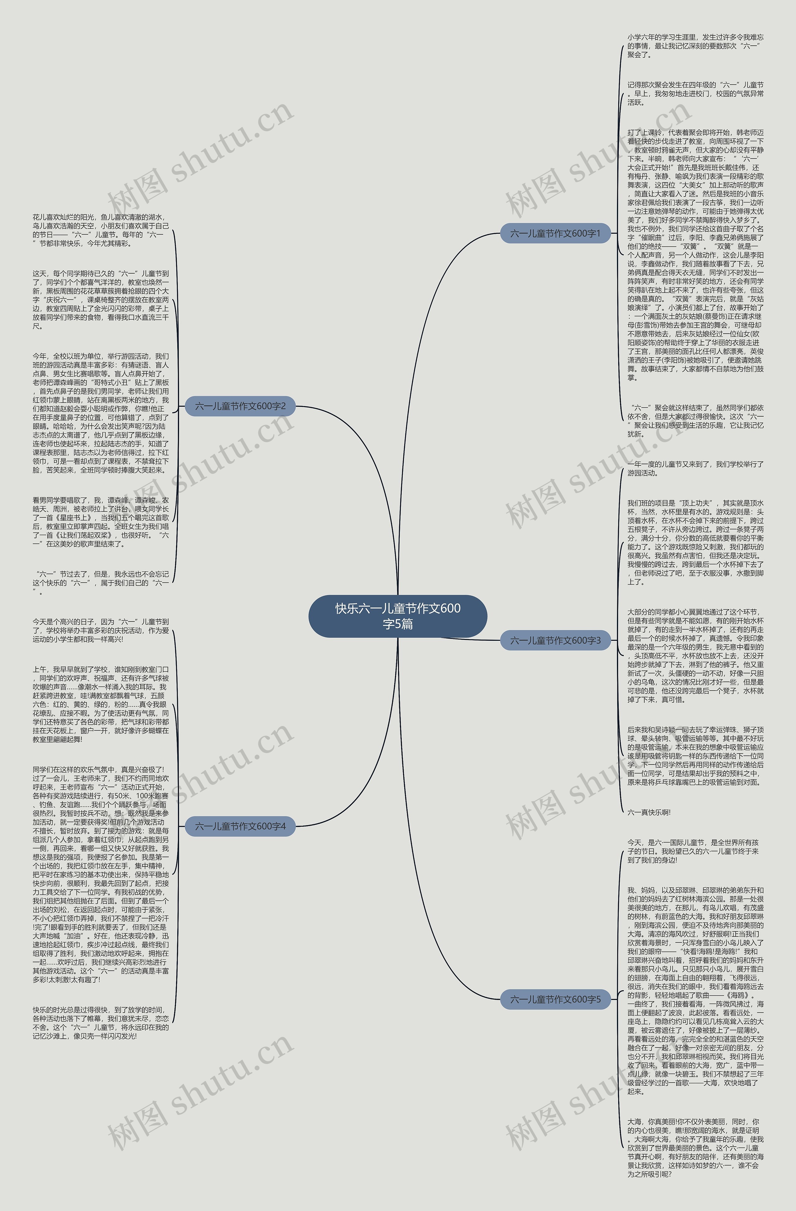 快乐六一儿童节作文600字5篇思维导图