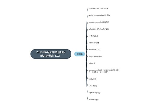 2019年6月大学英语四级听力场景词（二）