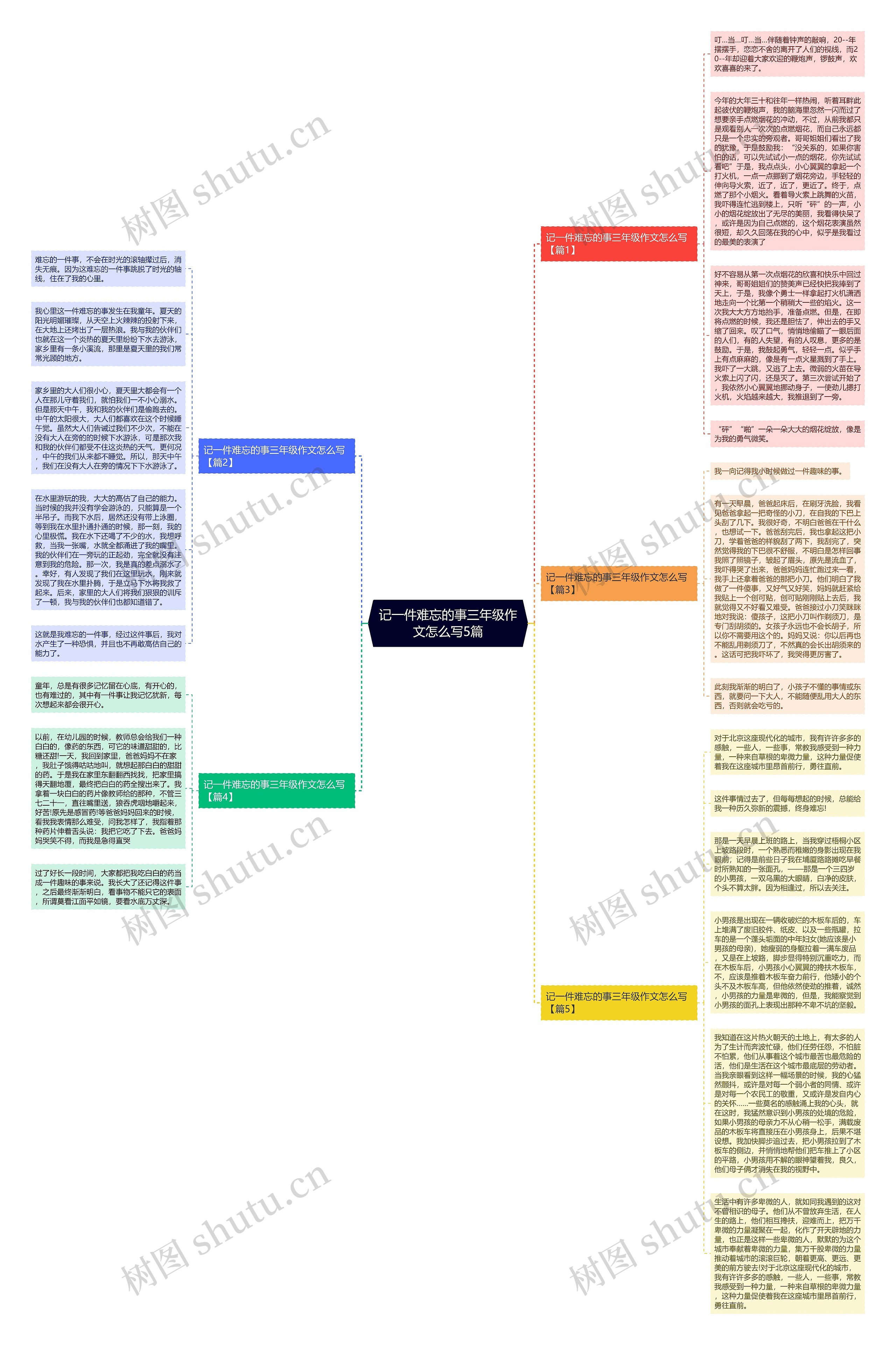 记一件难忘的事三年级作文怎么写5篇思维导图
