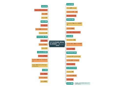 2017年6月英语六级考试核心高频词汇：以t、u、v、w开头