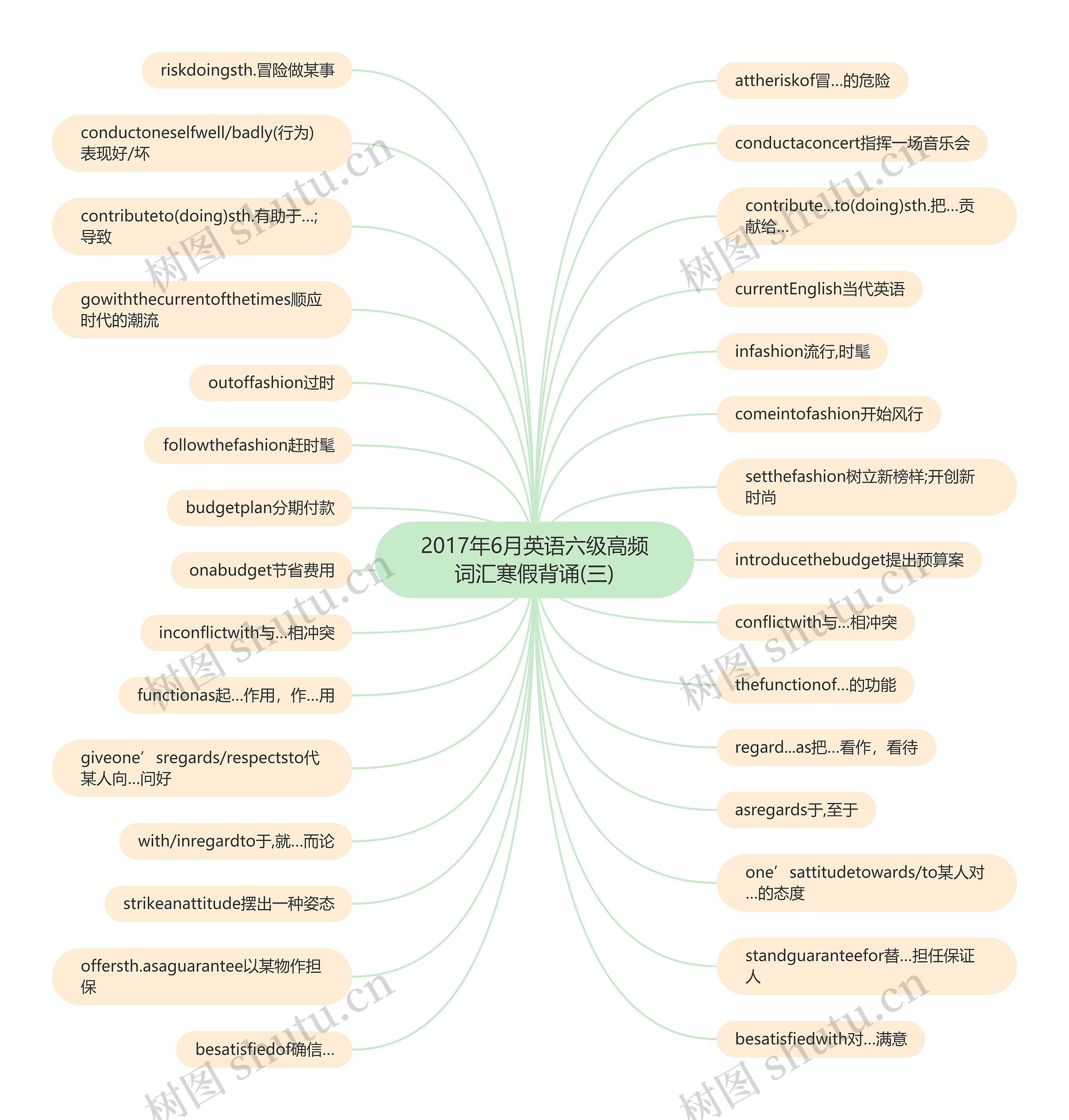 2017年6月英语六级高频词汇寒假背诵(三)思维导图