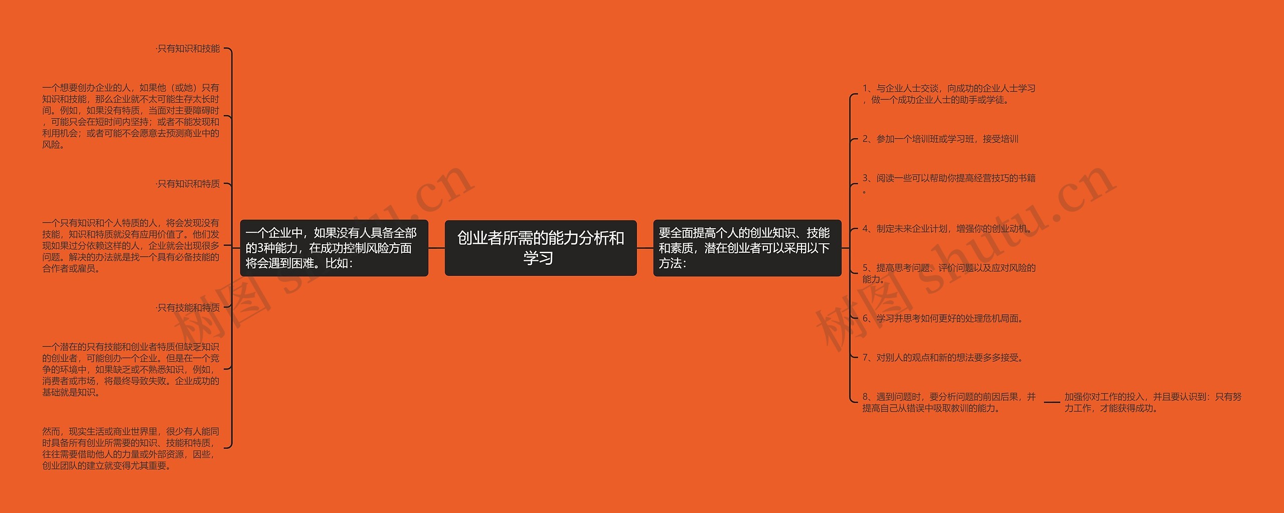 创业者所需的能力分析和学习 