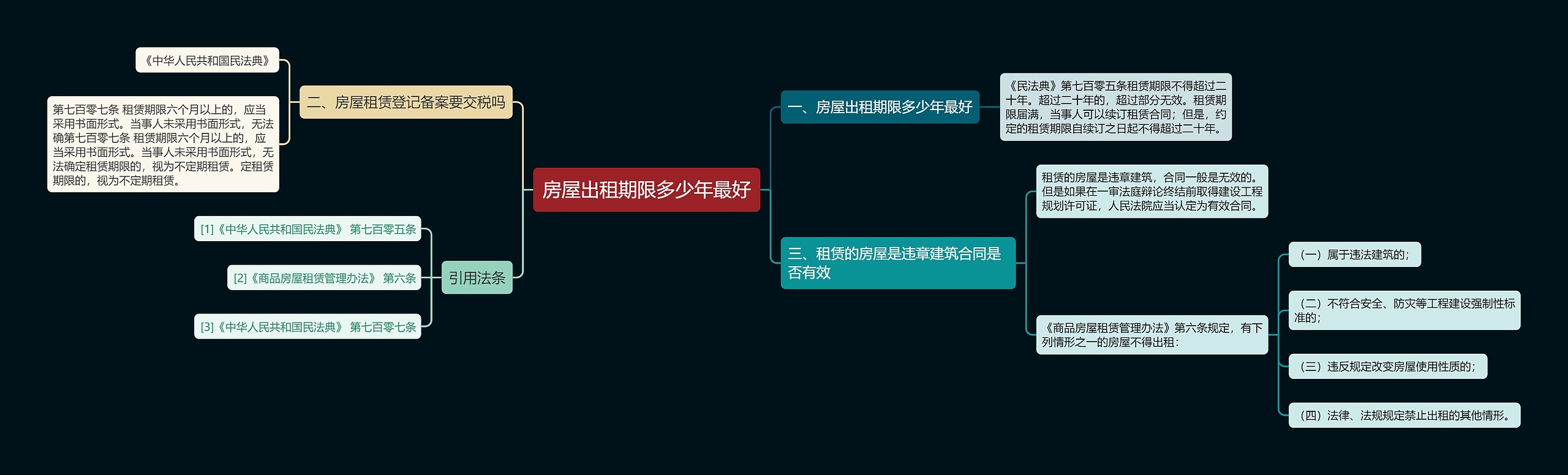 房屋出租期限多少年最好