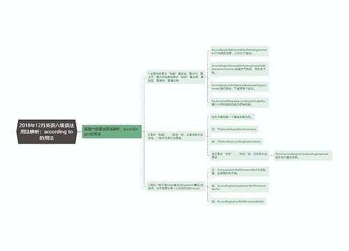 2018年12月英语六级语法用法辨析：according to的用法