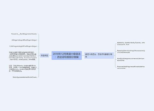 2018年12月英语六级语法：否定词句首部分倒装