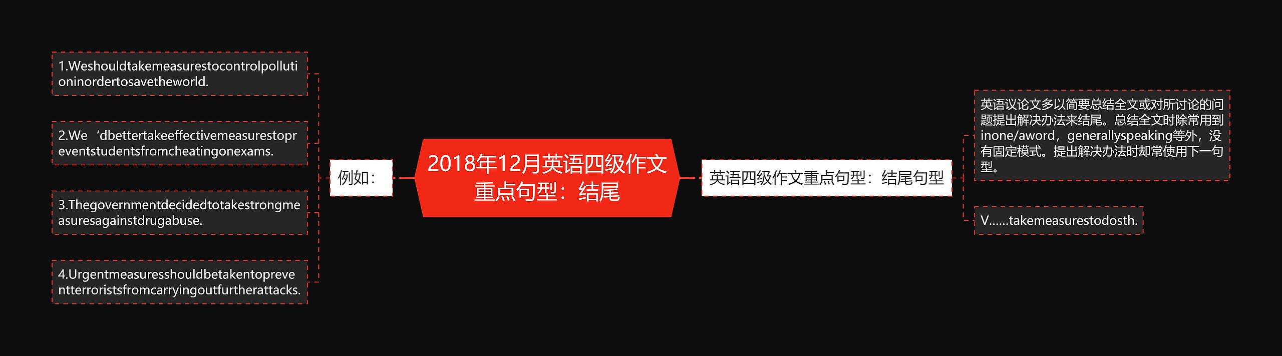 2018年12月英语四级作文重点句型：结尾