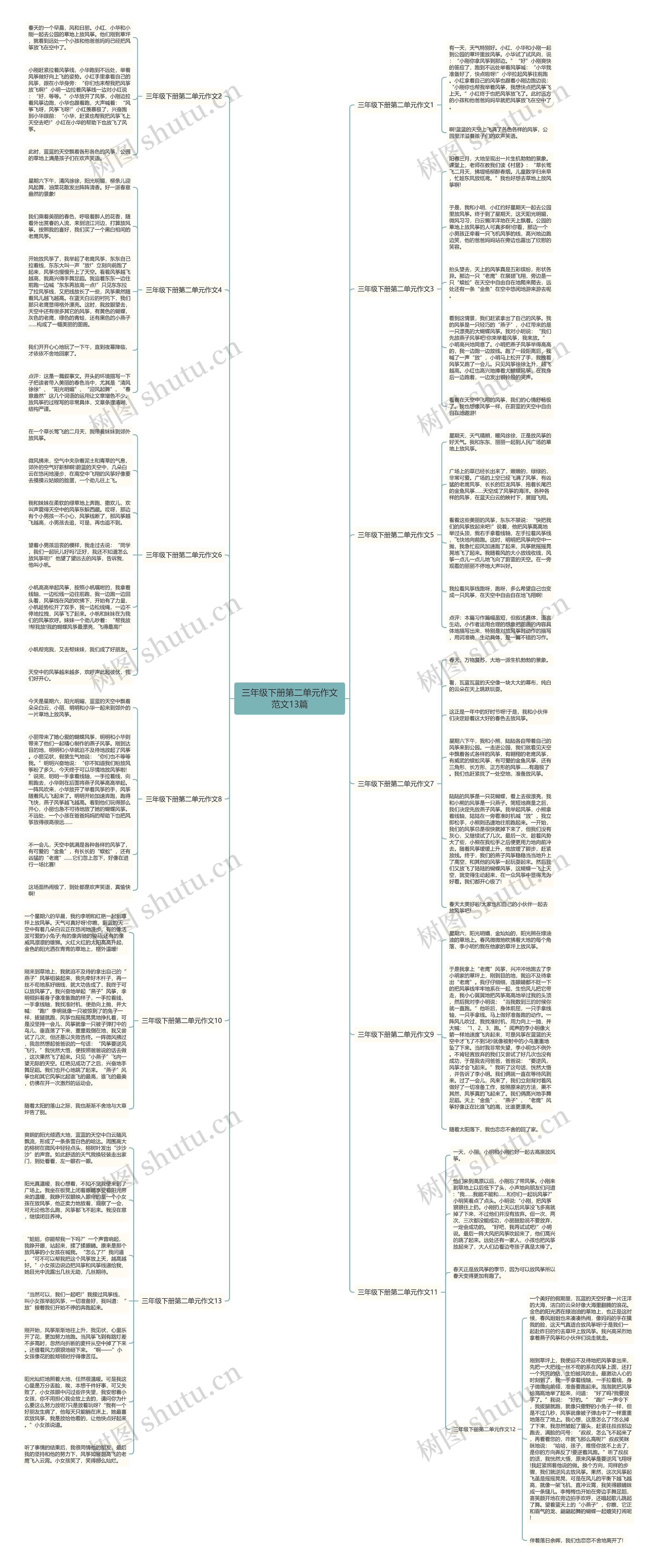 三年级下册第二单元作文范文13篇思维导图