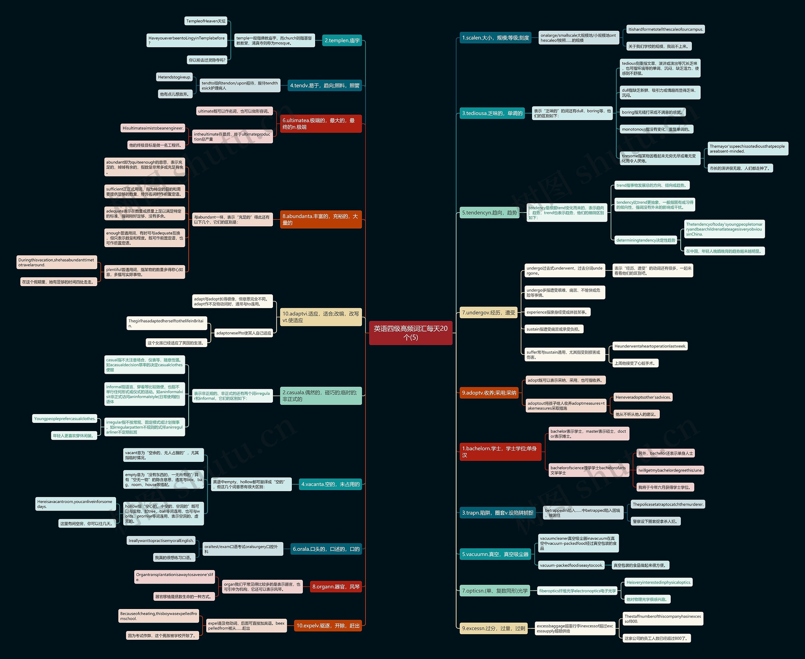 英语四级高频词汇每天20个(5) 英语四级高频词汇每天20个(5)