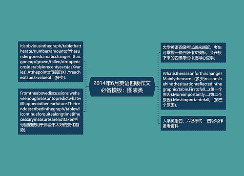 2014年6月英语四级作文必备模板：图表类