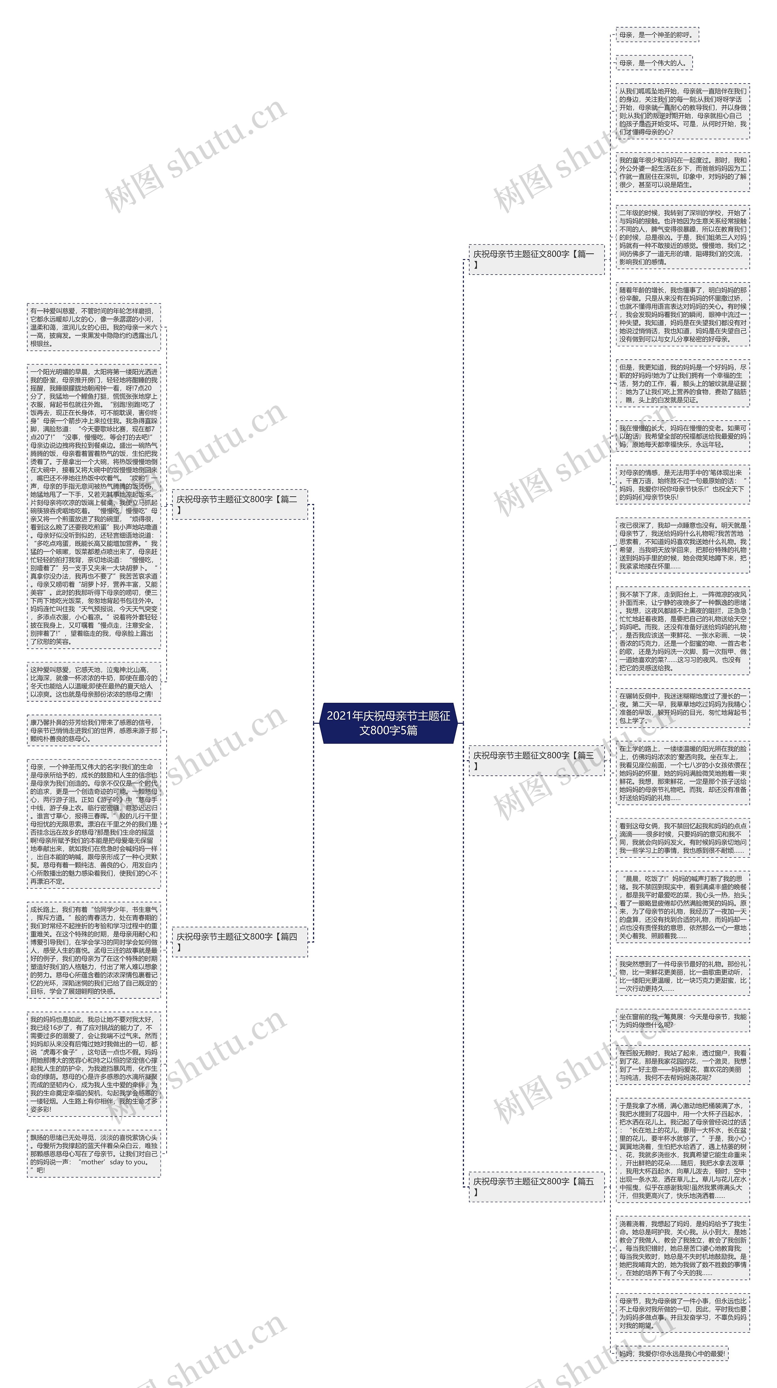 2021年庆祝母亲节主题征文800字5篇思维导图