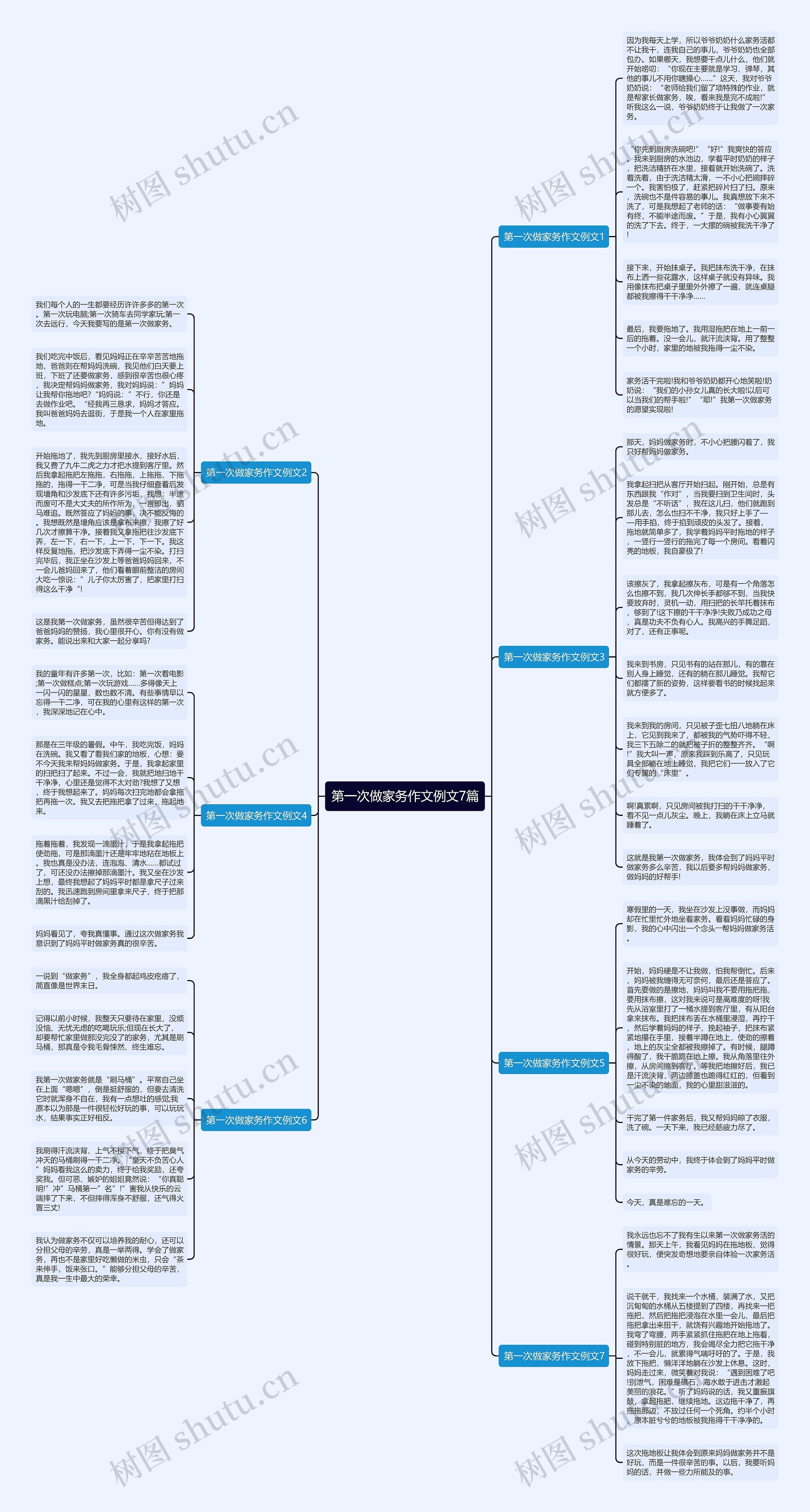 第一次做家务作文例文7篇思维导图