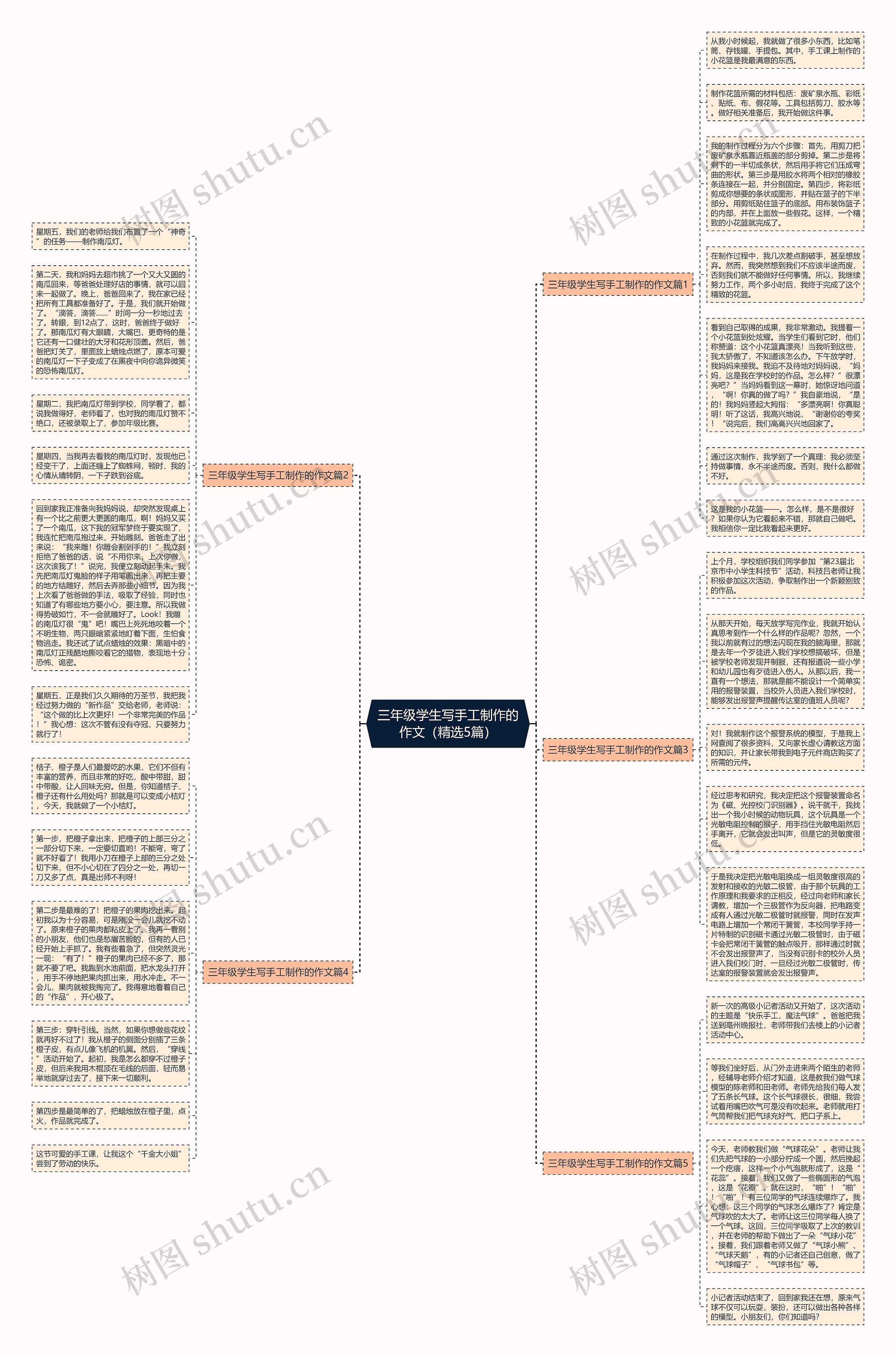 三年级学生写手工制作的作文（精选5篇）思维导图