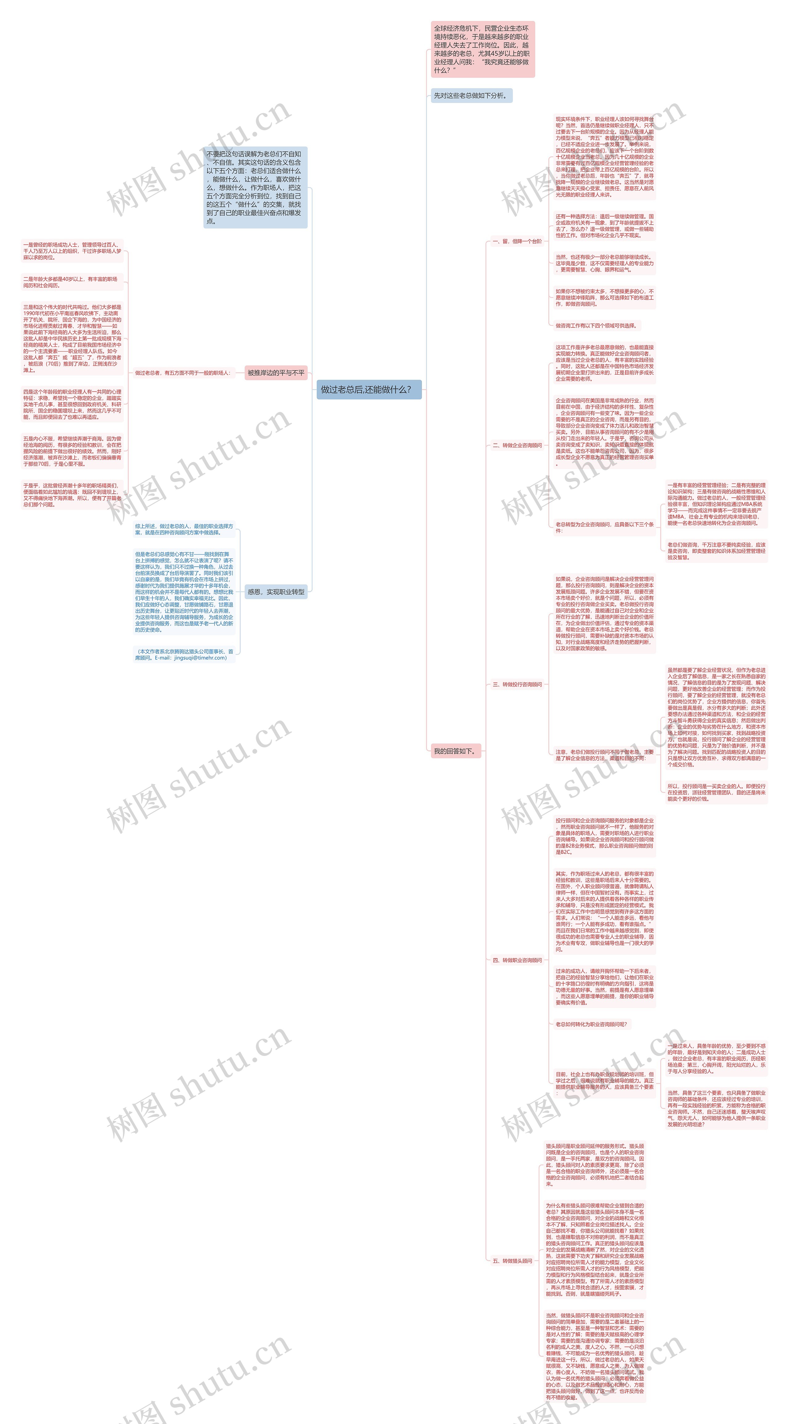 做过老总后,还能做什么？ 思维导图